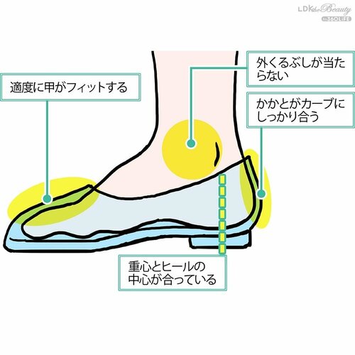 適度に甲がフィットする 靴擦れ防止アイテムおすすめ イメージ