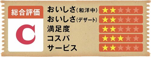 5位: 時間制限なしが魅力！ 破格の安さ「ワールドビュッフェ」 食べ放題チェーンおすすめ イメージ