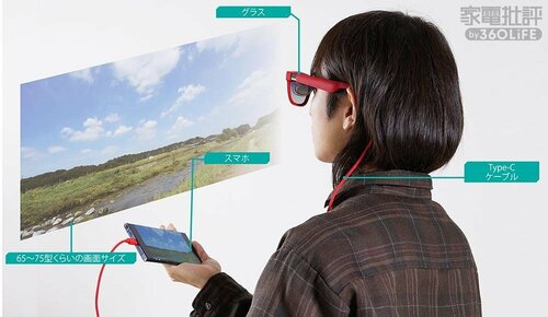 XRグラスとは? XRグラスおすすめ イメージ