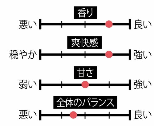 12位: 【12位】ビール的苦味が特徴「ビターズ 皮ごと搾りレモン」
