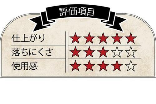 安いのに本当に使えるプチプラコスメが欲しい!