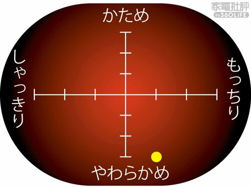 通常炊飯の炊きあがり傾向 高級炊飯器おすすめ イメージ