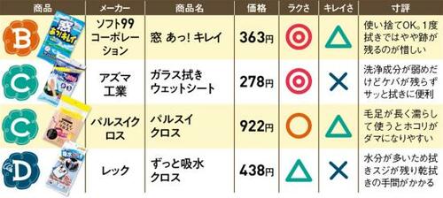 4位以下のランキング一覧やっぱりおすすめは上位2製品！ イメージ