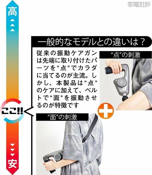 フジ医療器「マッスルショットウェイブ」は通常のケアガンと一味違う 振動ケアガンおすすめ イメージ