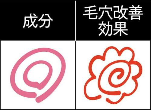 【即買い！】毛穴撫子の洗顔は毛穴に効果アリ イメージ2