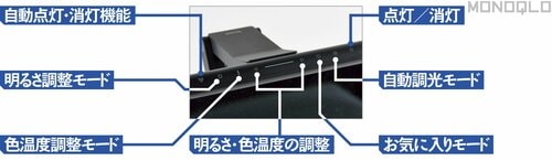 席を立つと自動で消灯するなど、機能もいちばん豊富! PC周辺機器おすすめ イメージ
