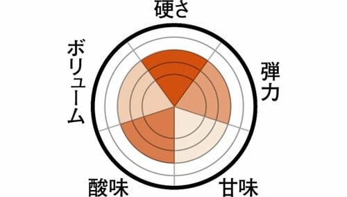 もちもち食感でさわやか風味