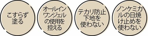 主な解決策はこの4つ