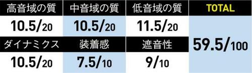7位: 多機能の性能を持つイヤホンは全体的にパワー不足