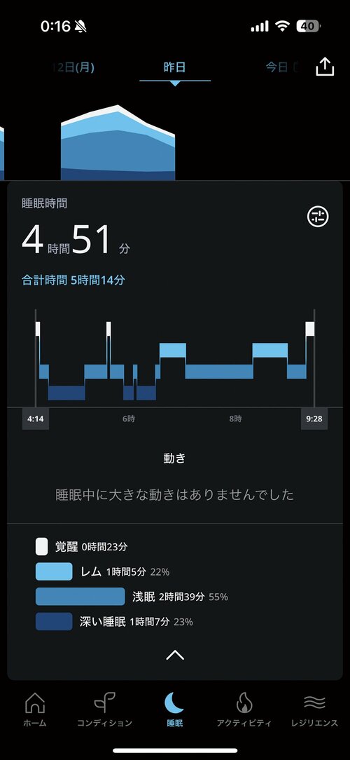 睡眠ログ・心拍数のログが正確 OURA「Oura Ring Gen3」おすすめ イメージ