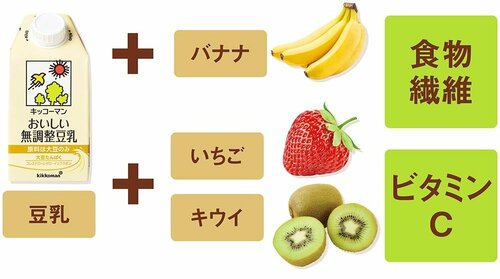 豆乳で足りない栄養素は? 豆乳鍋の素おすすめ イメージ