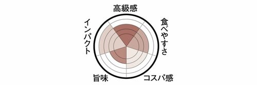 12位: 12位はメサージュ・ド・ローズ味よりも見た目重視派にオススメ