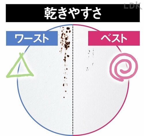 乾きやすさ 白髪隠しおすすめ イメージ