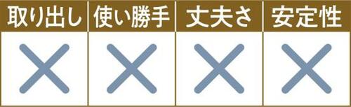 D評価: 安いが小さくて安定感なし…ダイソー「ワイヤーバスケット」