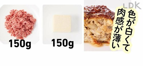 肉150g:豆腐150g イメージ