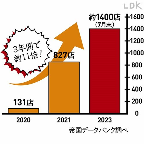 冷凍餃子の無人販売店の勢いが止まらない 冷凍餃子おすすめ イメージ