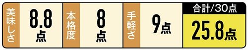 ［1位］噛むほど旨み広がるローソン100「塩あじ茶豆」 イメージ2