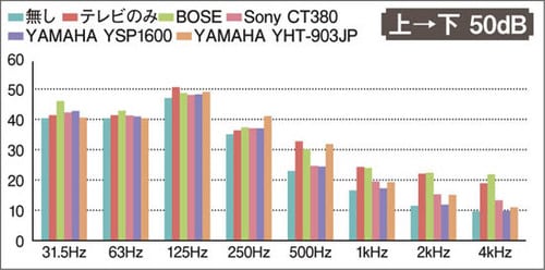 大音量で楽しむ場合は 防音対策が必須です イメージ