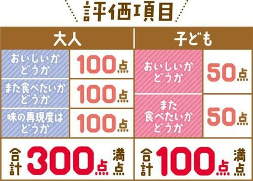 ［テスト方法］読者モニターさん100人にアンケートで回答いただきました 塩飴おすすめ イメージ