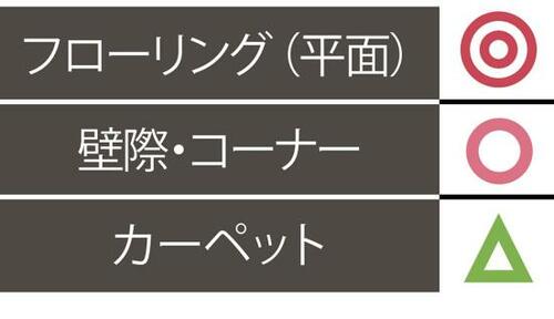 【テスト1】集塵力