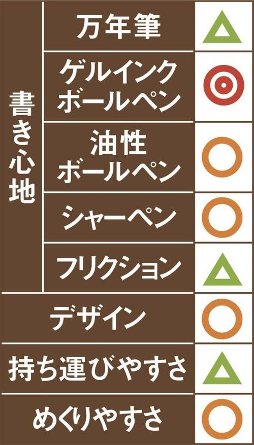14位: 14位パインブック マイジャーナル手帳のサブノートに最適です イメージ2