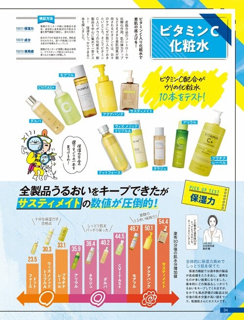 『LDK the Beauty』がビタミンC化粧水の人気商品をテスト ビタミンC化粧水おすすめ イメージ