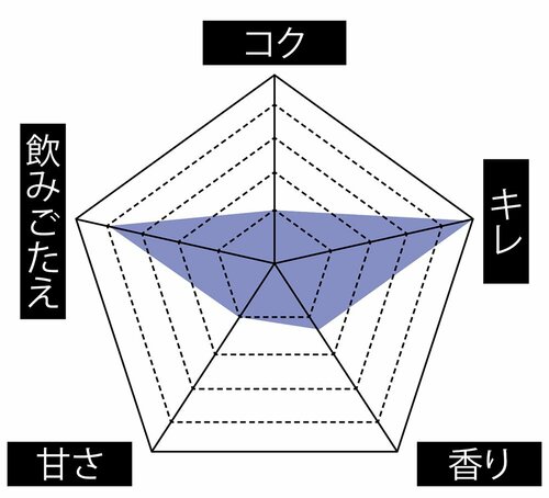 宝酒造「極上 宝焼酎 タンチュー」