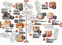 牛角のアレはどんな味？ 人気おすすめキムチ10製品チャート［完全保存版］