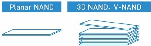 SSDの常識を打ち破った 3D NANDで速度と大容量化が加速! イメージ