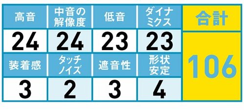 41位: 音の広がりが狭く臨場感に欠ける イメージ2