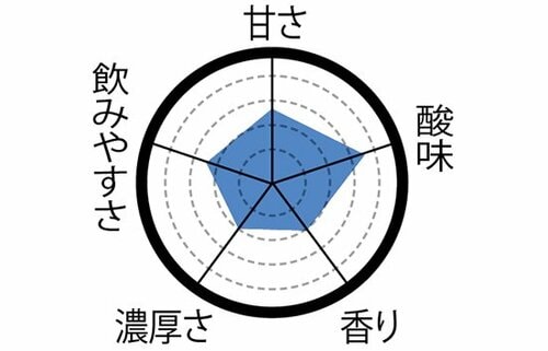 20位: 【20位】定番ブルガリアの「ブルーベリーミックス」 飲むヨーグルトおすすめ イメージ