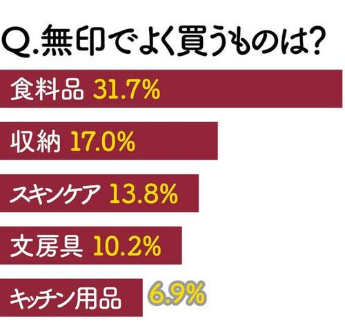 ポイント1:暮らしのさまざまな面で役立つ品揃え