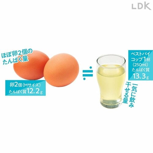 コップ1杯で卵約2個分を補給できる イメージ