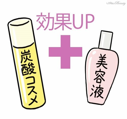 メリット1：美容液などが浸透しやすい土台をつくる 炭酸洗顔おすすめ イメージ