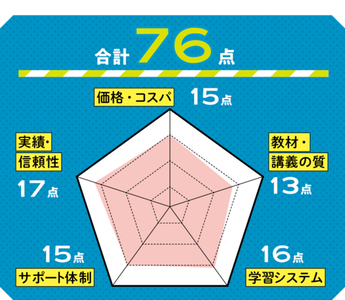 安心を生み出す！国の認定と長年の実績 キャリアコンサルタント養成講座おすすめ イメージ