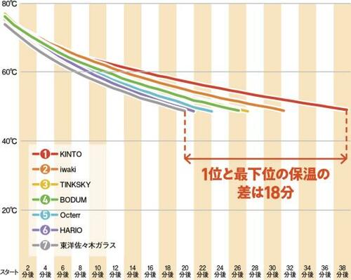やはり強い2重グラスタイプ2位以下は僅差の勝負でした イメージ2