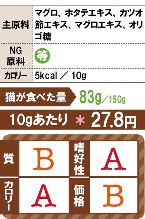 超人気おやつはやっぱり嗜好性抜群でした
