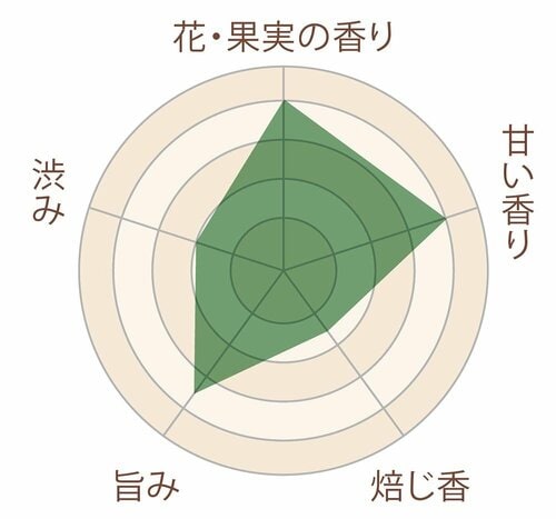金木犀やバニラなど甘い香りが好きな人に イメージ3