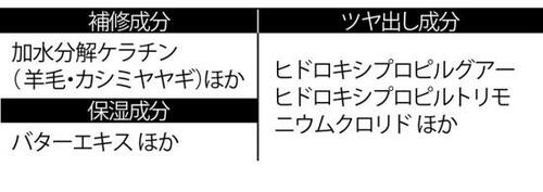 1:毛先までしっとりまとまる イメージ2
