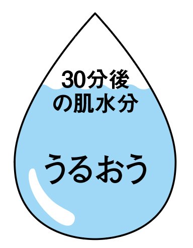美容液たっぷりで超しっとり イメージ