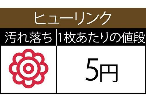 お手頃価格なのにちゃんと取れている