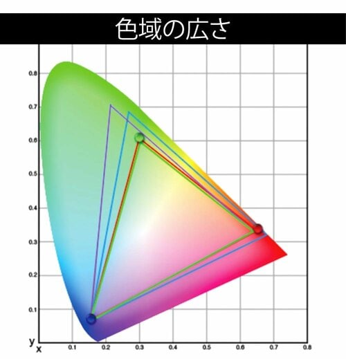 検証2:画質編 液晶パネルですがエンタメも楽しめます モバイルプロジェクターおすすめ イメージ2