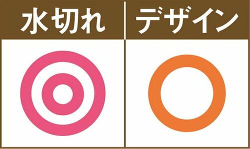［No.41］半透明でゴミが見えずメッシュで水切れもバツグン！ イメージ
