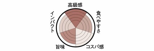 5位: 5位は資生堂パーラー ラ・ガナシュ二つの味が楽しめる大人のスイーツ