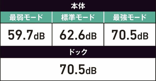 【静音性】最弱モードでの掃除なら日常会話くらい静か！ ロボット掃除機おすすめ イメージ