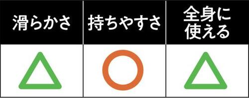 C評価: 高価な素材だけにとても小さいかっさプレート 天然石パワーストーン