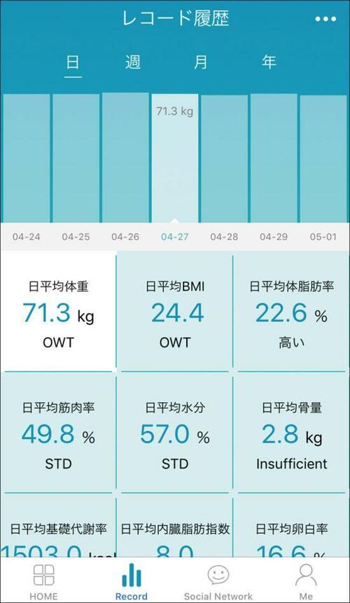 【その④】3000円で大満足！体組成計の大正解がこちら イメージ