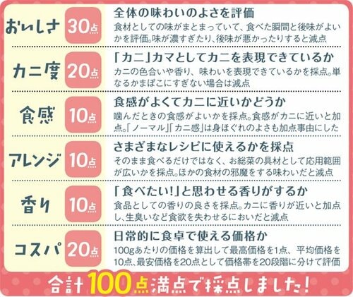 味わいと塩気、カニ度を 実食して採点しました！ イメージ2