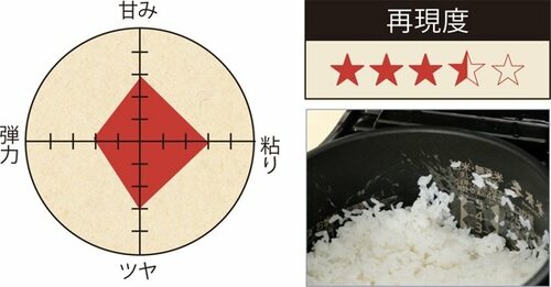 それでは早速ガチ検証3種類の銘柄米を炊き分けます
