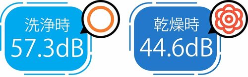 静音性：神経質な人は就寝前に洗浄を終わらせよう 食洗機おすすめ イメージ